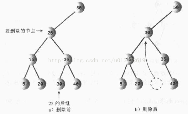 二叉树删除4