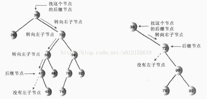 二叉树删除5