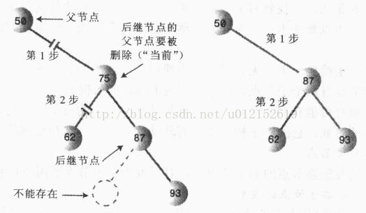 二叉树删除6