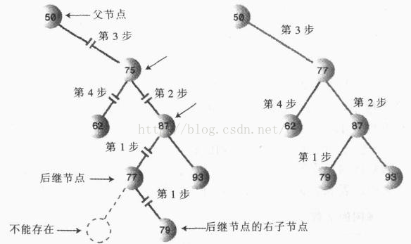 二叉树删除7png