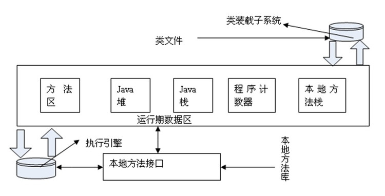 jvm逻辑内存