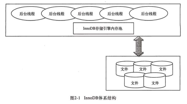 Mysql_InnoDb