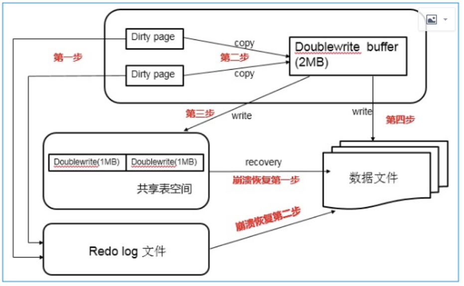 Mysql_doublewrite01