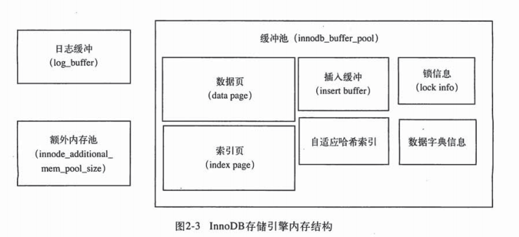 Mysql_enginesStructure