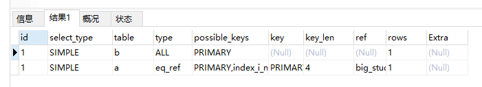 Mysql_eq_ref