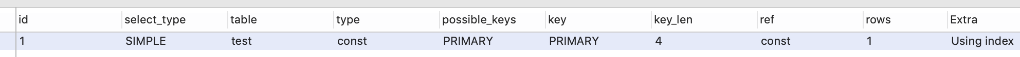 Mysql_exists_usingFilesort