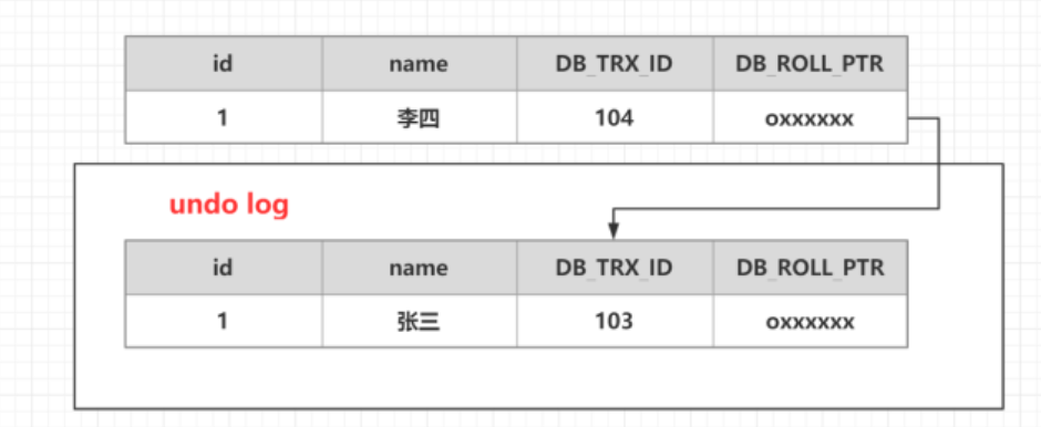 Mysql_log_redo04