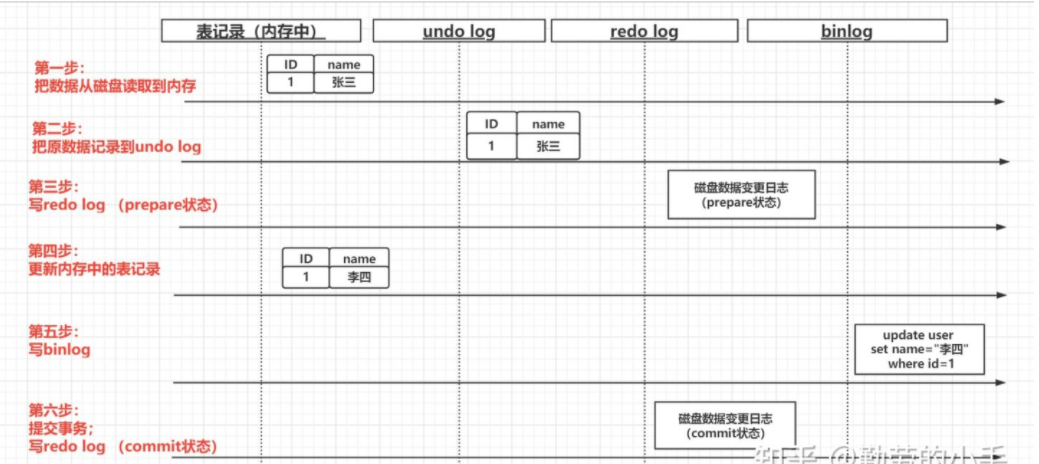 Mysql_log_redo05