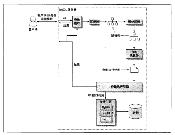 Mysql_sqlRoute